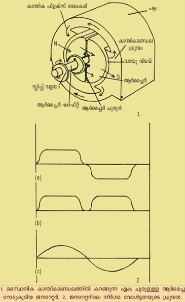 ചിത്രം:Genertor3.png