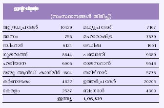 ചിത്രം:India milma360.png
