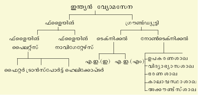 ചിത്രം:Vol3 102 chart 2.jpg