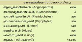 ചിത്രം: Screen239-Kaeralam.png