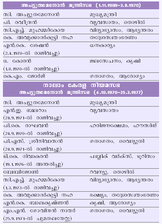 ചിത്രം:Pg 344 table4.png