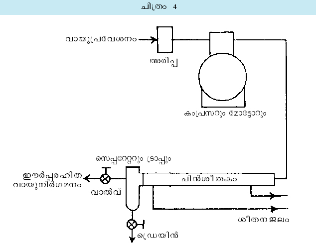 ചിത്രം:Vol4 508 4.jpg