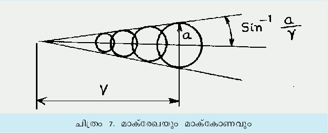 ചിത്രം:Vol5 297 image1.jpg