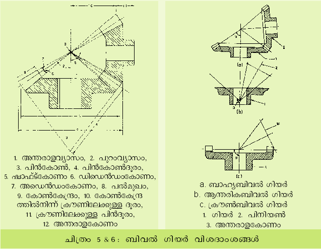 ചിത്രം:Giyar6.png