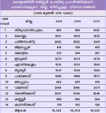 ചിത്രം:Keralam--368.png