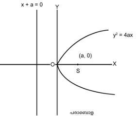 ചിത്രം:Parabola.png