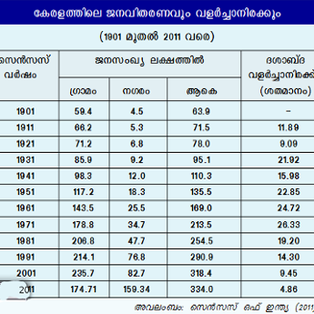 ചിത്രം:Keralam262.png‎