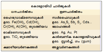 ചിത്രം:Table3.png‎