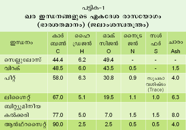 ചിത്രം:Vol3 138 chart.jpg
