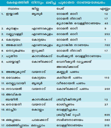 ചിത്രം:Keralam--277 2.png