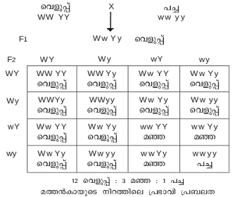 ചിത്രം:Janthu SR34.png