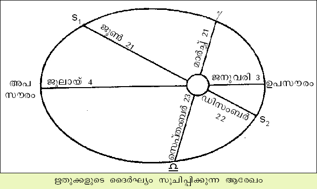 ചിത്രം:Vol4 808 1.jpg