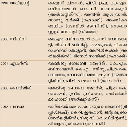 ചിത്രം:Pg 586 scree02.png