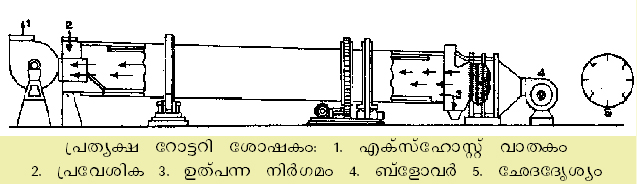 ചിത്രം:Vol4 564 2.jpg