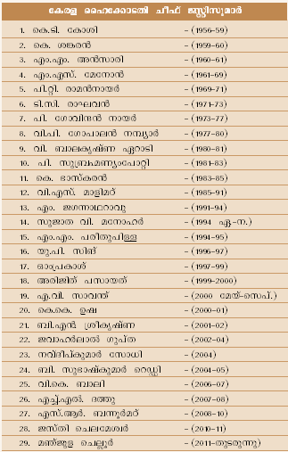 ചിത്രം:Hikodathi table.png