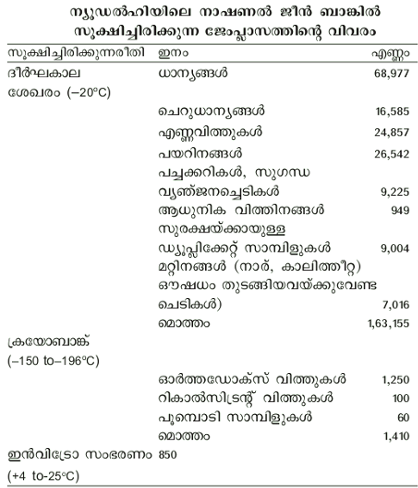 ചിത്രം:Pg726table.png