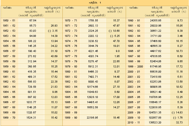 ചിത്രം:Vol5 40 chart.jpg