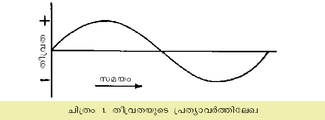 ചിത്രം:Vol4 555 1.jpg