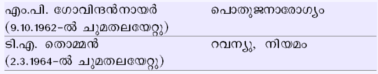 ചിത്രം:344 tab1.png