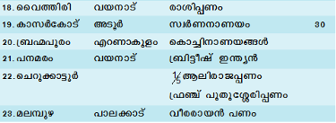 ചിത്രം:Keralam---277 3.png