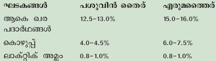 ചിത്രം:Pg530 tabl02.png