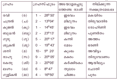 ചിത്രം:Jathakam 7.png