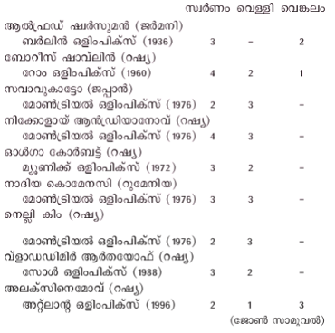 ചിത്രം:Jimnastic Screen1.png
