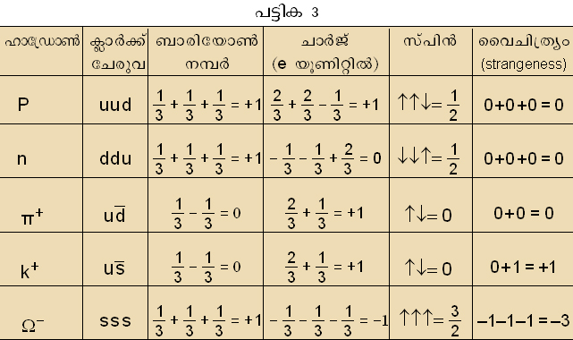 ചിത്രം:Vol6 105 2.jpg