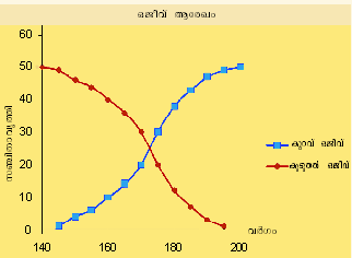 ചിത്രം:Chart001.png