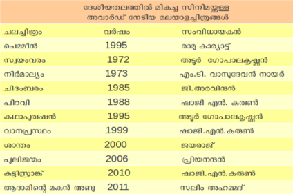 ചിത്രം:Cinima.png
