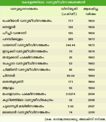 ചിത്രം:Keralam-253.png