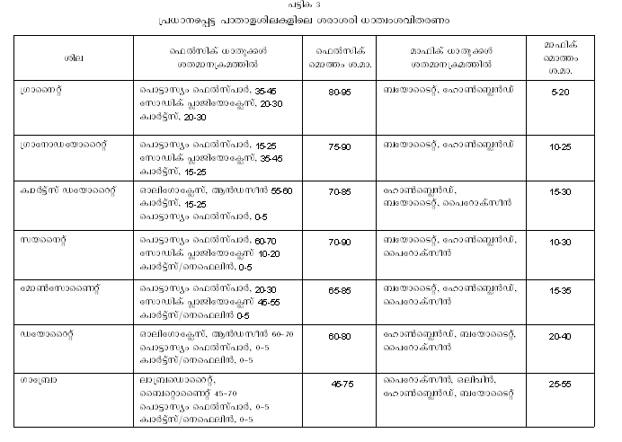 ചിത്രം:Page743ta2.png