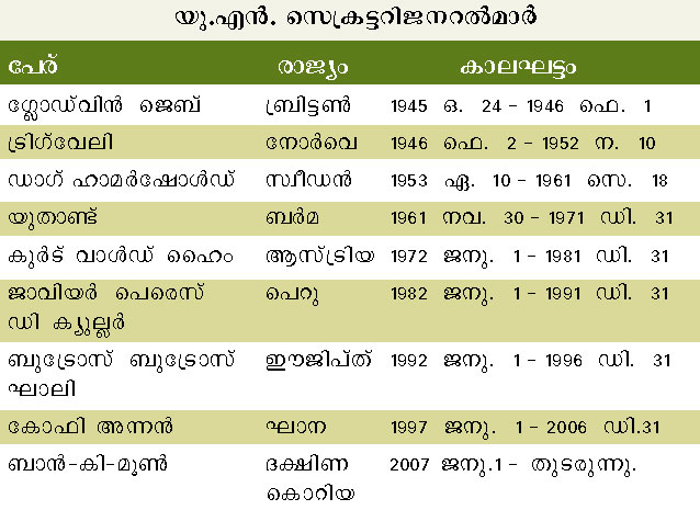 ചിത്രം:Vol5 559 chart.jpg