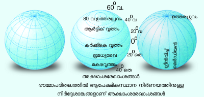 Image:Latitudes and Longitudes new picture.png