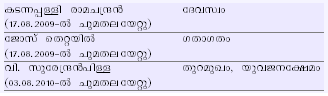 ചിത്രം:Page table1.png