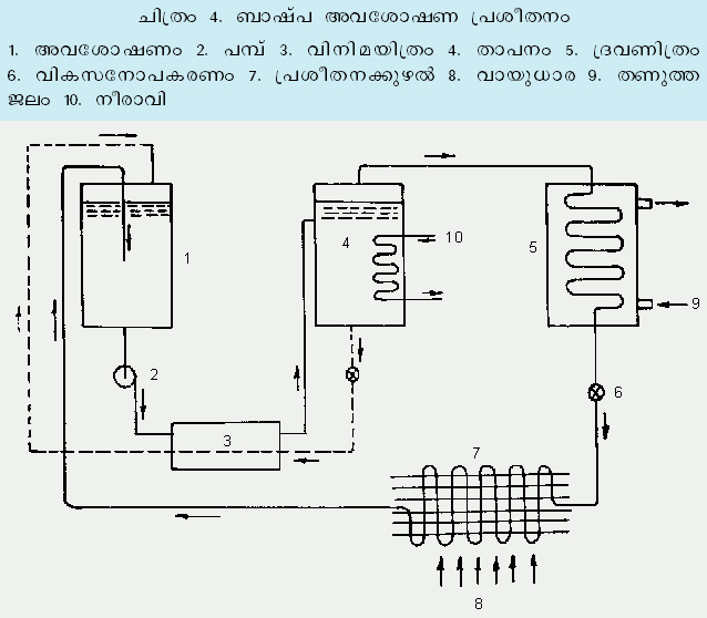 ചിത്രം:Vol5 286 image3.jpg