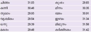 ചിത്രം:Pag 275.png