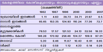 ചിത്രം:Keralam- 362.png