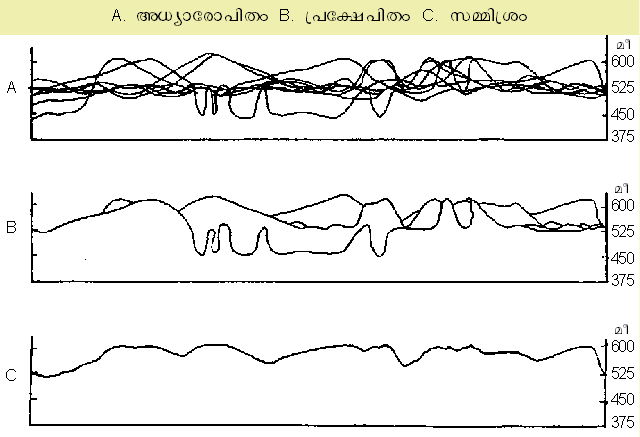 ചിത്രം:Vol4 554 2.jpg