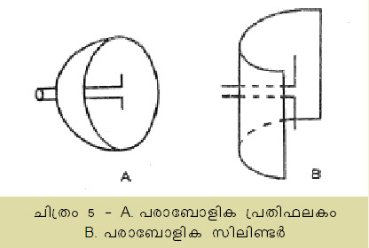 ചിത്രം:Vol3a 37 1 Image.jpg