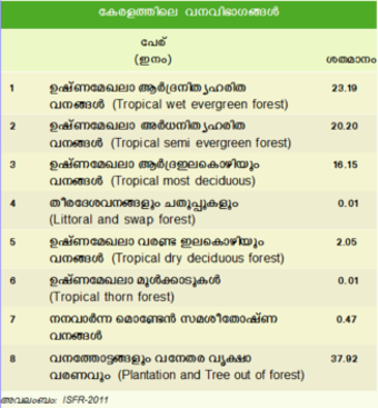 ചിത്രം:Keralm-249.png