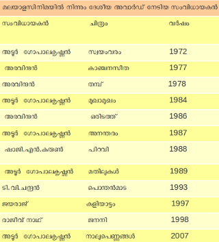 ചിത്രം:Producer.png