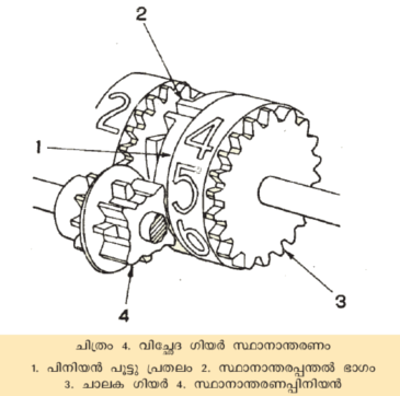 ചിത്രം:Page753pic4.png
