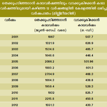 ചിത്രം:Scree237_keralam.png‎