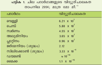 ചിത്രം:Pg 821 scrt1.png