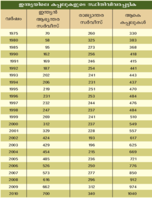 ചിത്രം:Page764table1.png‎