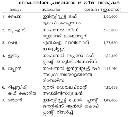 ചിത്രം:Pg725 table1.png