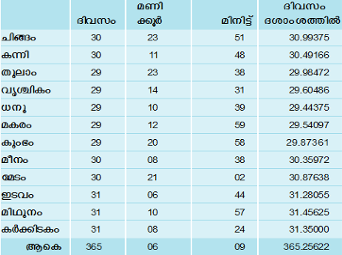 ചിത്രം:Keralam-276.png