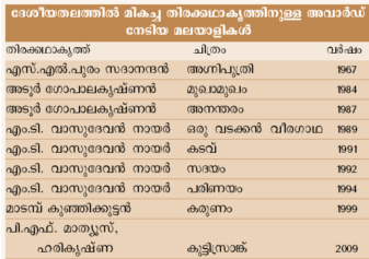 ചിത്രം:Page 583 chart3.png