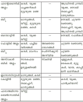 ചിത്രം:Vitamin tabl2.png